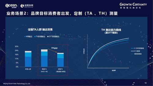 产品发布丨勾正科技梁剑宙 技术驱动下的跨屏营销衡量新标准