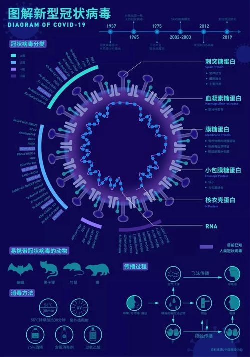 让小伙伴大呼过瘾的数据可视化作品