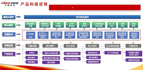 36氪首发 光恒科技 完成超五千万元b轮融资,加大风电测风雷达产品布局