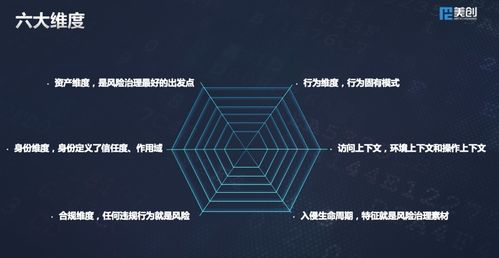 美创科技出席世界信息安全大会 多维数据安全框架体系,护航新基建发展
