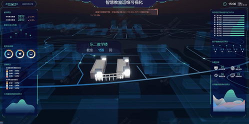 今年想引入智慧校园,兄弟们有什么推荐的吗