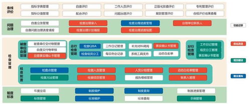 金融标准专题 数字化时代的信息科技合规体系研究