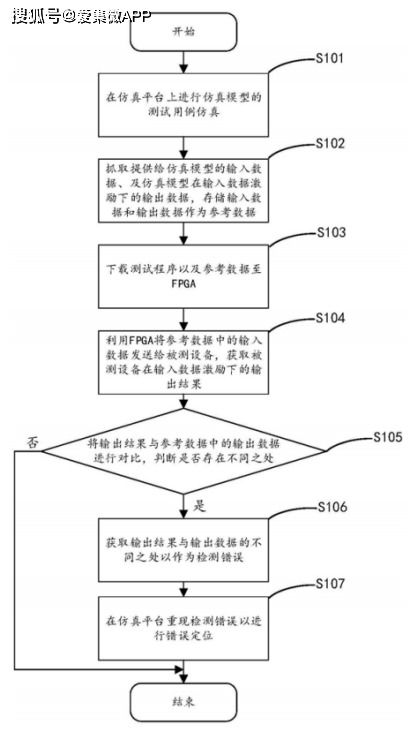 芯翼信息科技芯片检测,引领行业创新方向