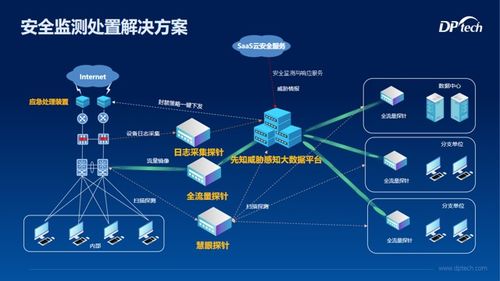 迪普科技携六大安全解决方案亮相中国国际信息通信展览会
