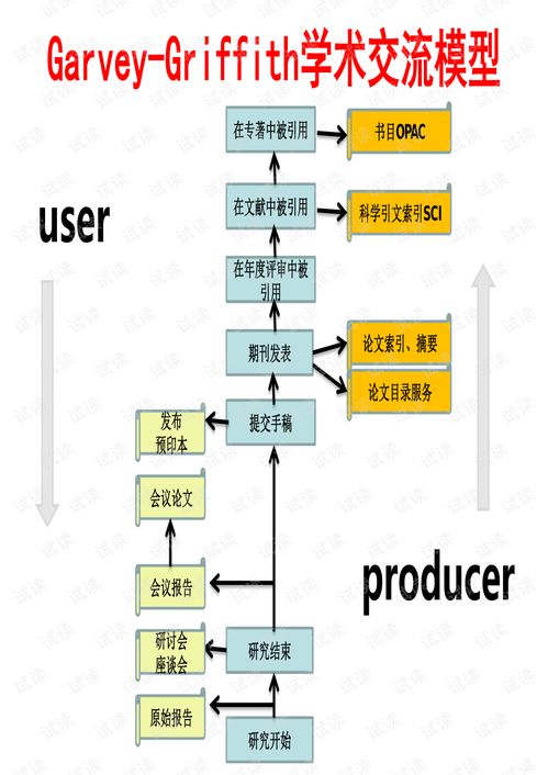 科技信息文献体系
