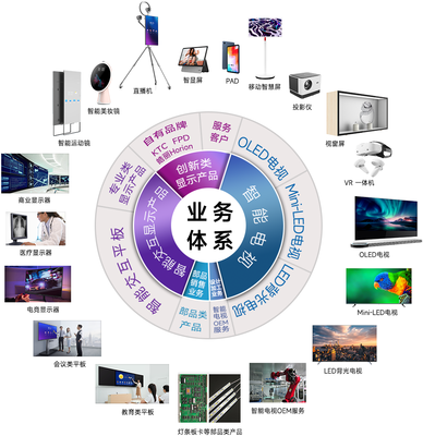 康冠科技投资者信息通报【2024年6月】