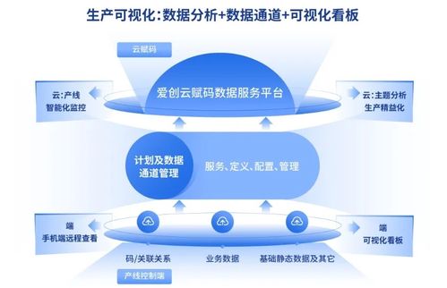 新品发布 爱创科技赋码新产品构建智能高效赋码管理