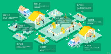 黑湖智造 进一步发掘数据的潜在价值 制造协同系统真正落地