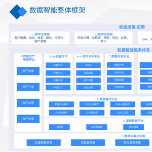 博彦科技新产品重磅发布 打通企业数据变现和增值最后 一公里