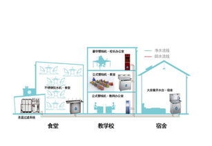 湖南ic卡饮水机厂家订制