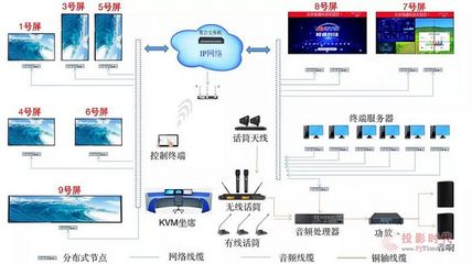 视通科技赋能上海数据交易所，以数字化基建助力城市智慧转型
